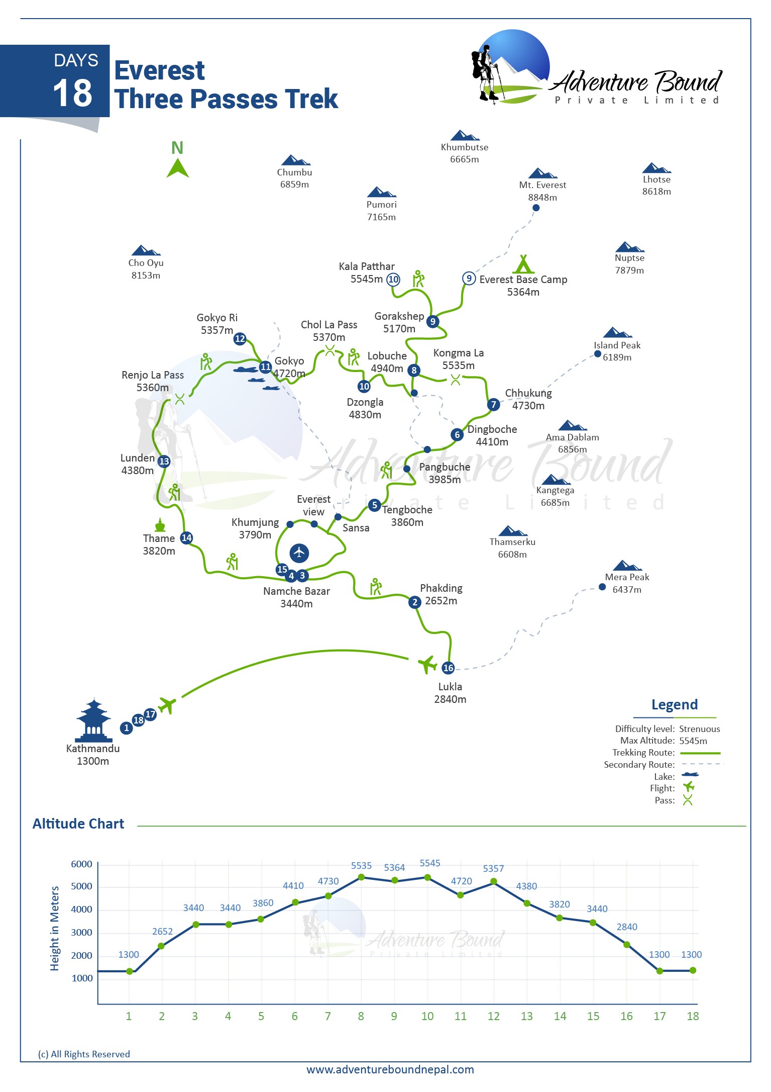 Everest Three Passes Trek map